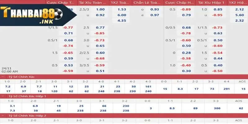 Tỷ lệ kèo của Thanbai88 là tỷ lệ thưởng người chơi nhận được